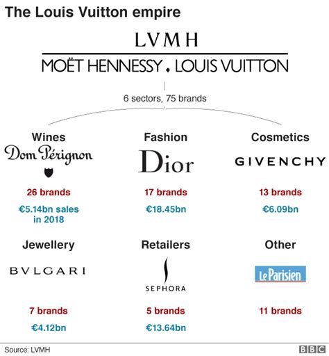 group lv|louis vuitton owned by.